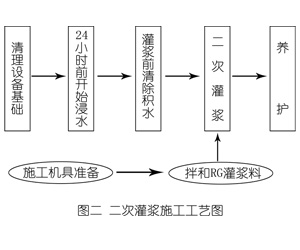 大路镇灌浆料施工工艺—文字完整版