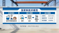 大路镇本地工厂讲解：说一遍公路压浆料和铁路压浆料的区别