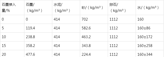 大路镇防静电水泥砂浆怎么做(附配比及施工方法)